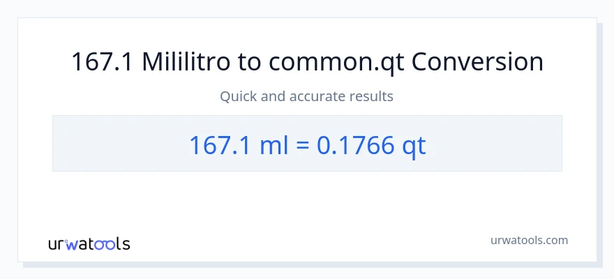 167.1 mga mililitro patungong Quarts na conversion