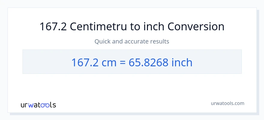 Conversie 167.2 Centimetri la Inci