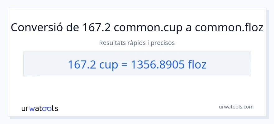 Conversió de 167.2 tasses a unces fluides
