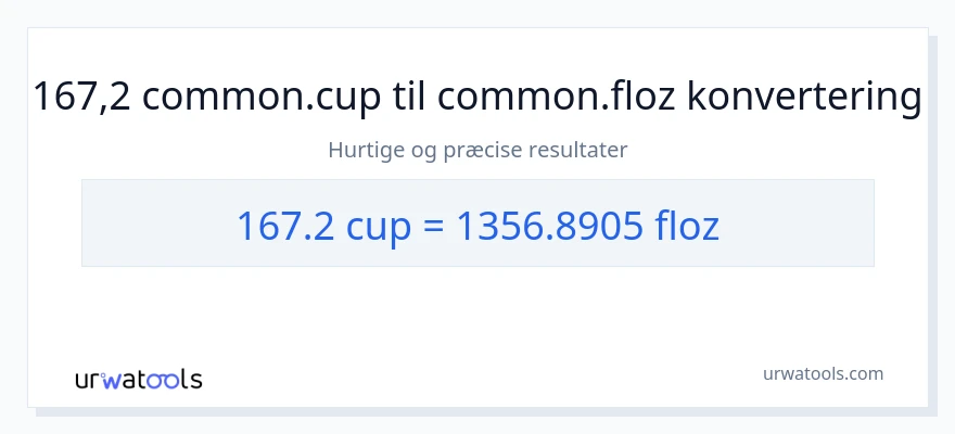 167.2 kopper til flydende ounces konvertering