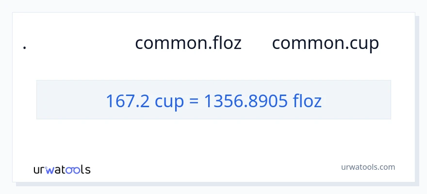 تبدیل 167.2 فنجان‌ها به اونس مایع