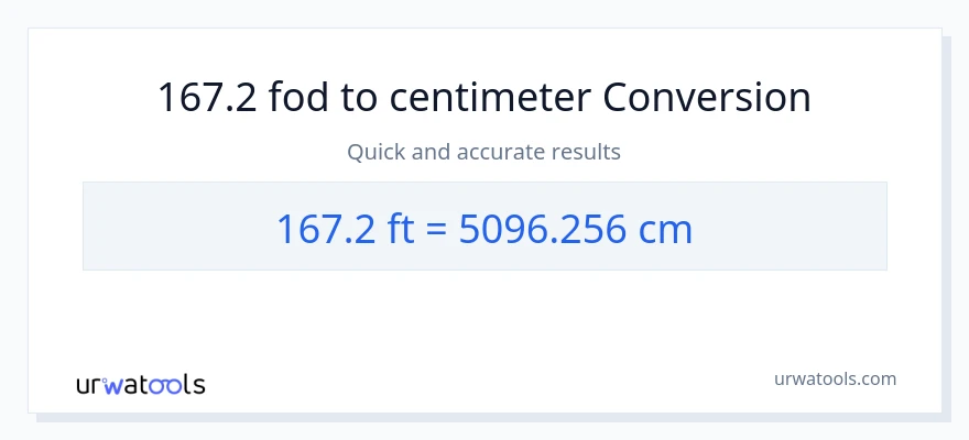 167.2 Fødder til Centimeter konvertering