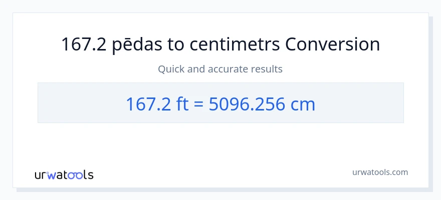 167.2 Pēdas uz Centimetri konversiju