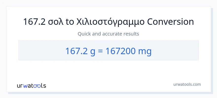 Μετατροπή 167.2 Γραμμάρια σε χιλιοστόγραμμα