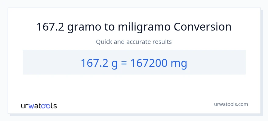 Conversión de 167.2 Gramos a miligramos
