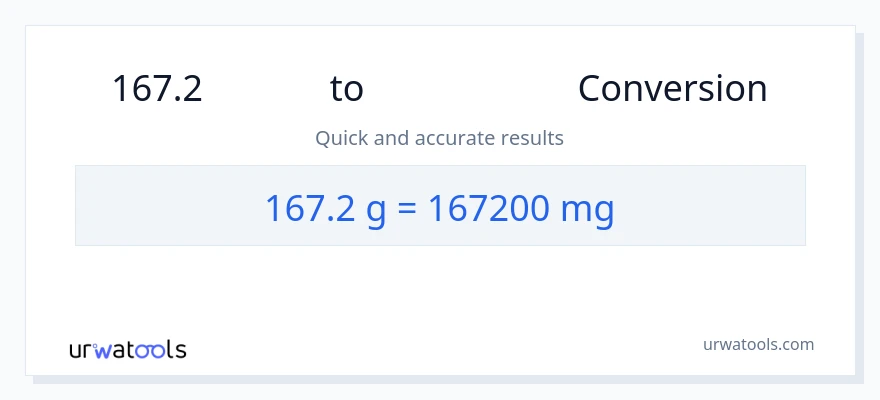 167.2 ಗ್ರಾಂಗಳು ರಿಂದ ಮಿಲಿಗ್ರಾಂಗಳು ಪರಿವರ್ತನೆ