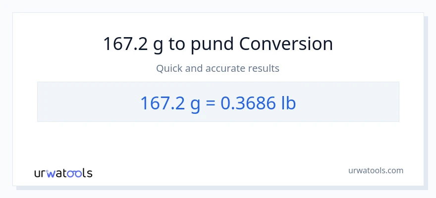 167.2 Gram til Lbs konvertering