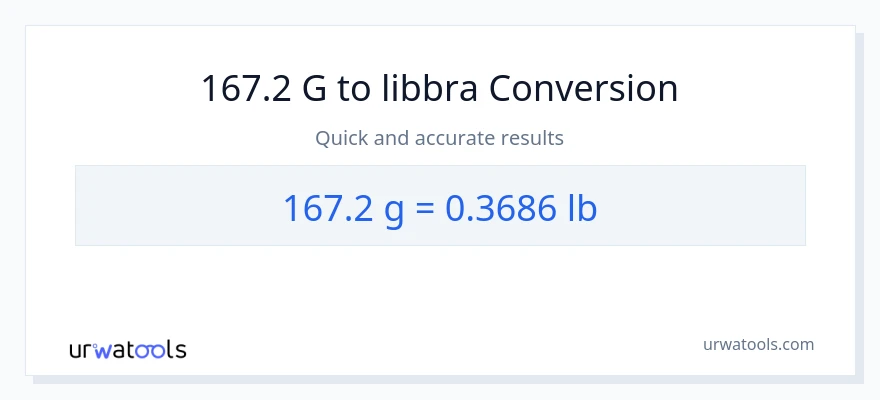 Conversione da 167.2 Grammi a Lbs