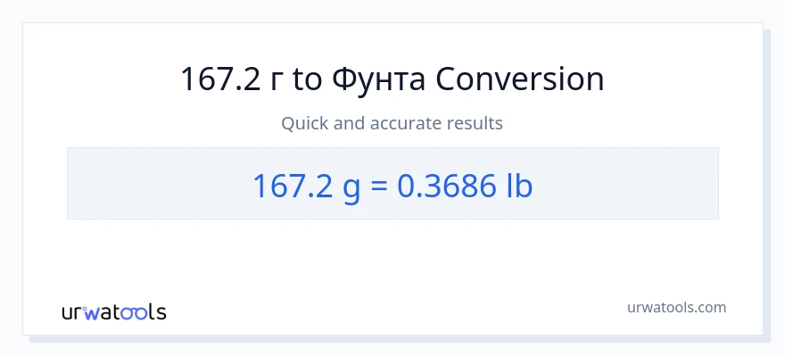 Конверзија од Грами до Lbs: 1}