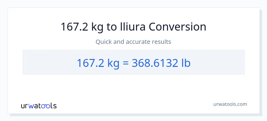 Conversió de 167.2 kg a Lbs