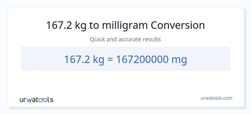 167.2 kg til milligram konvertering