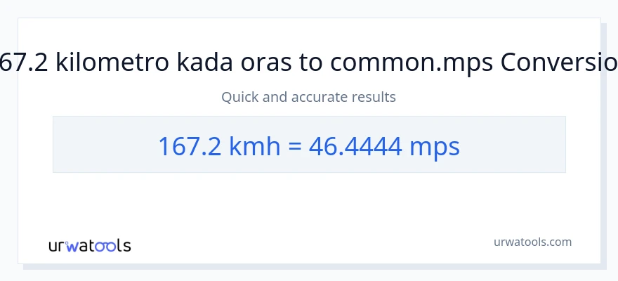 167.2 kilometro kada oras patungong Meters Per Second na conversion