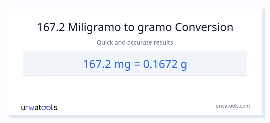 Conversión de 167.2 miligramos a Gramos