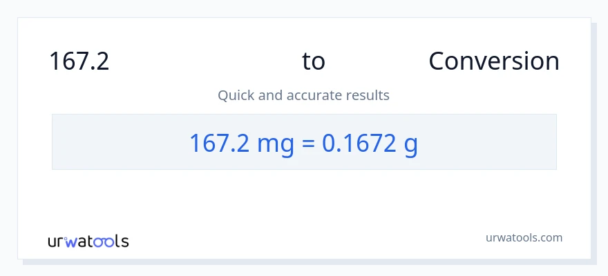 167.2 மில்லிகிராம்கள் இலிருந்து கிராம்கள் வரை மாற்றம்