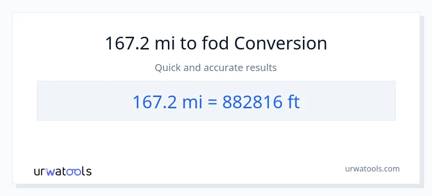 167.2 miles til Fødder konvertering
