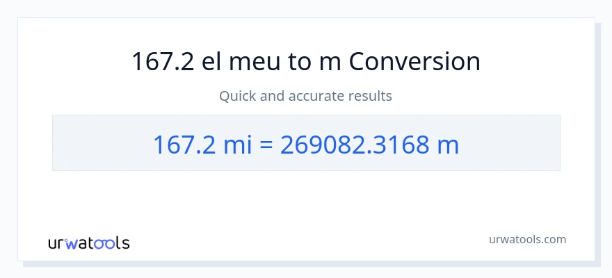 Conversió de 167.2 milles a Metres