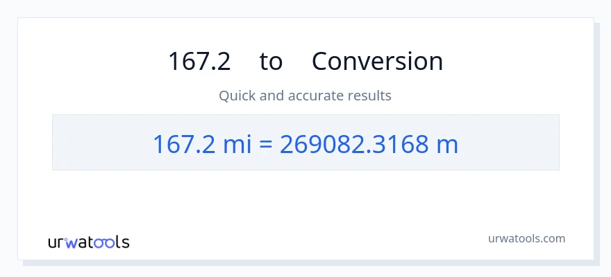 การแปลง 167.2 ไมล์ เป็น มิเตอร์