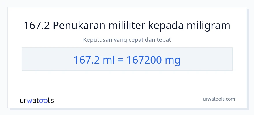 167.2 milliliters to milligrams conversion
