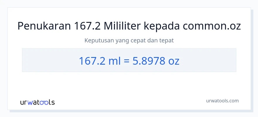 167.2 milliliters to Ounces conversion