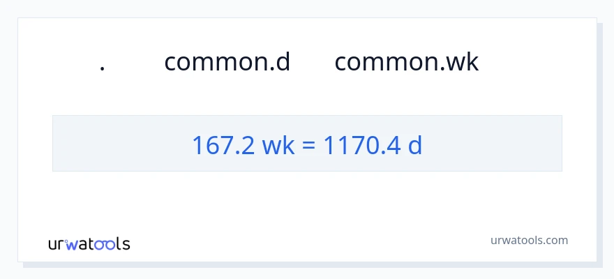 تبدیل 167.2 هفته‌ها به روزها