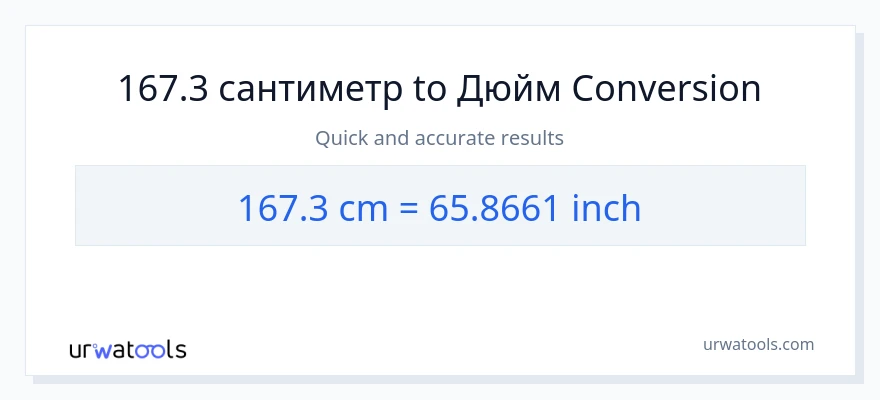 167.3 Сантиметры в Дюймы преобразование