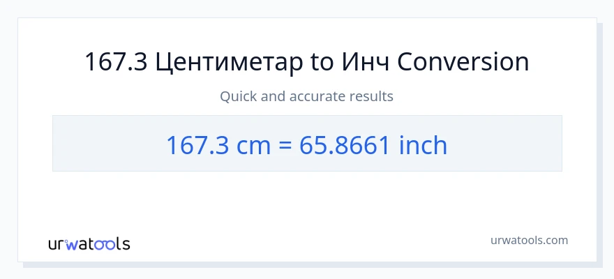 Конверзија од Центиметри до Инчи: 1}