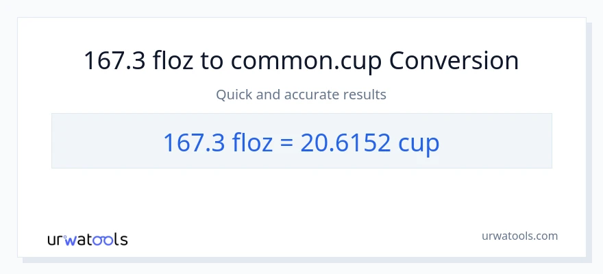 167.3 mga onsa ng likido patungong mga tasa na conversion