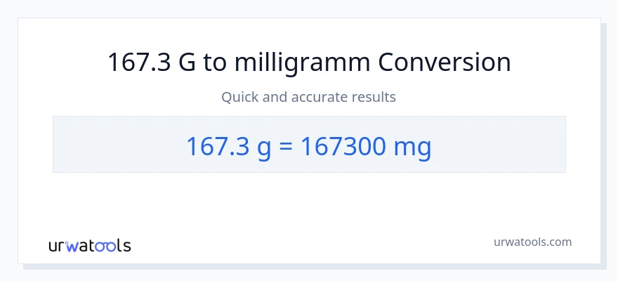 167.3 Gramm zu Milligramm Umwandlung