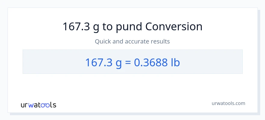 167.3 Gram til Lbs konvertering