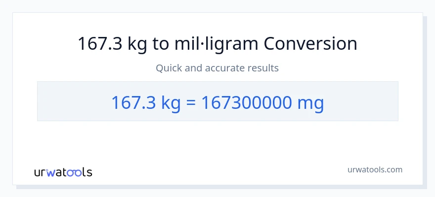 Conversió de 167.3 kg a mil·ligrams