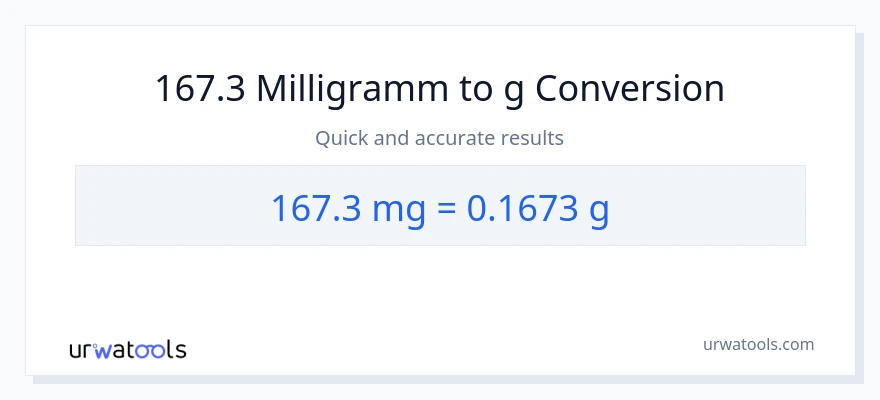 167.3 Milligramm zu Gramm Umwandlung