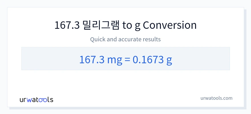 167.3 밀리그램에서 그램으로의 변환