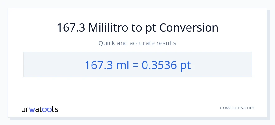 167.3 mga mililitro patungong Pints na conversion