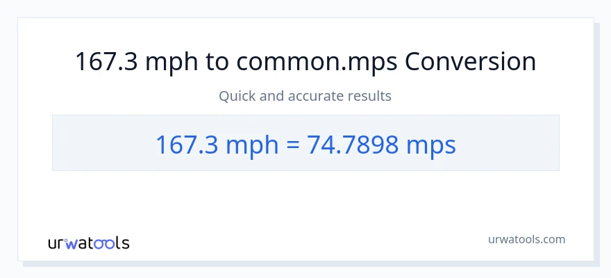 167.3 milya kada oras patungong Meters Per Second na conversion
