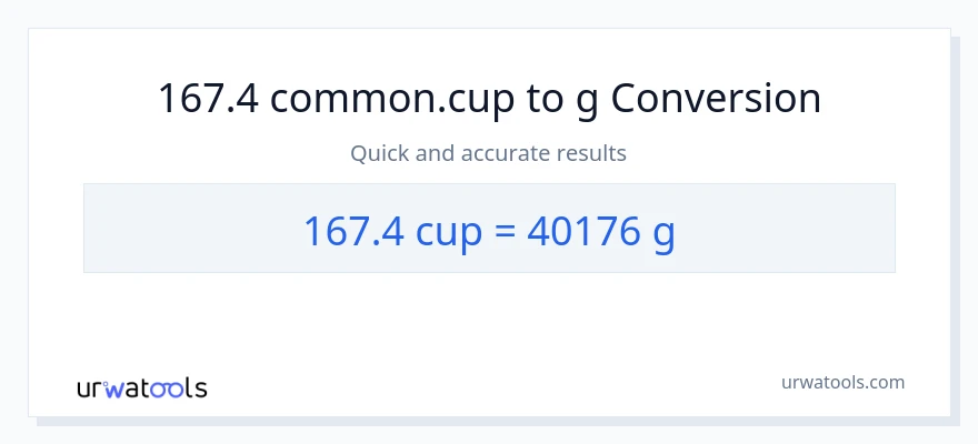 167.4 mga tasa patungong Gramo na conversion
