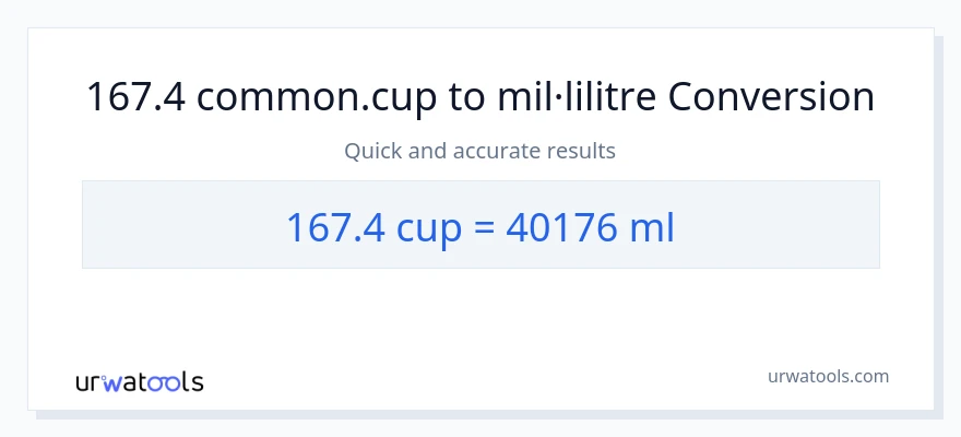Conversió de 167.4 tasses a mil·lilitres