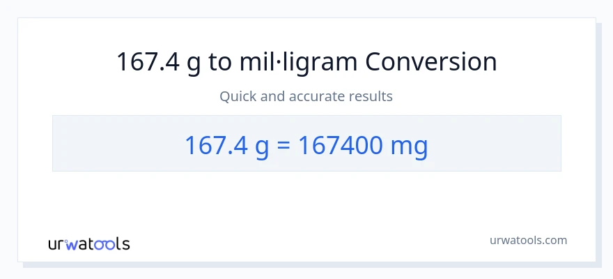 Conversió de 167.4 Grams a mil·ligrams