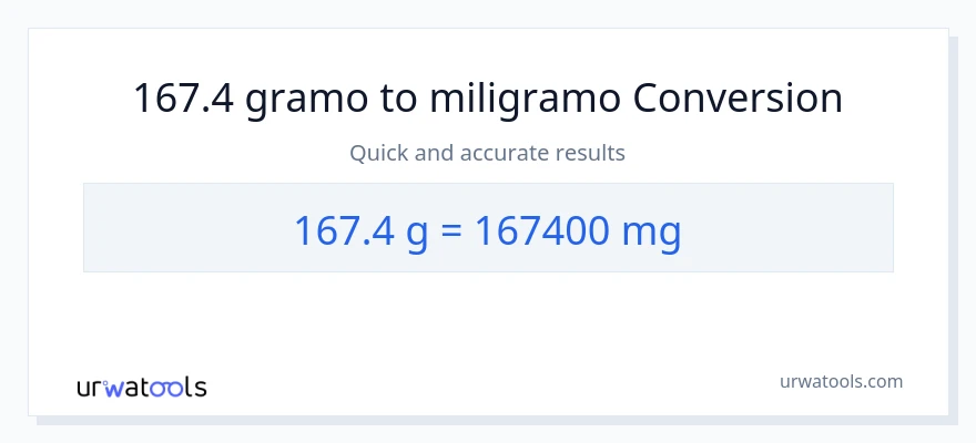 Conversión de 167.4 Gramos a miligramos