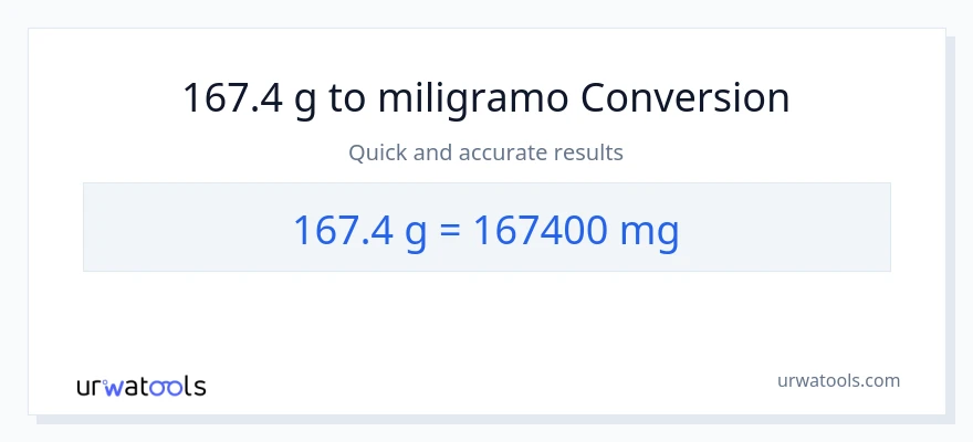 167.4 Gramo patungong miligramo na conversion