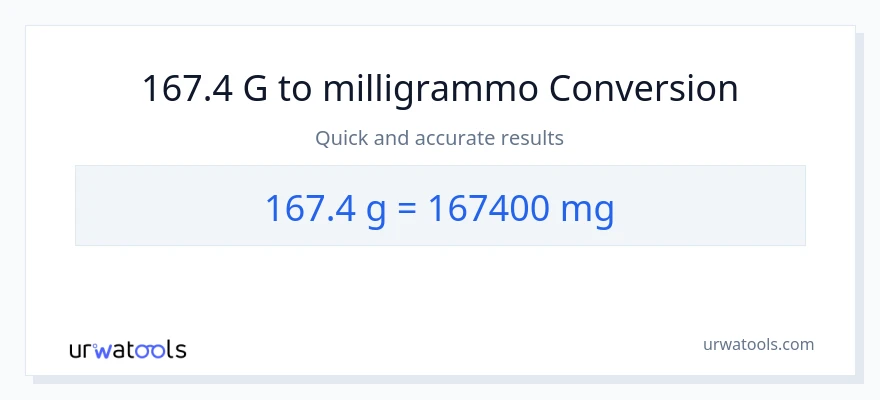 Conversione da 167.4 Grammi a milligrammi