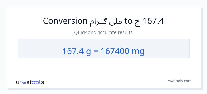 167.4 ګرامونه ته ملی ګرامونه بدلون