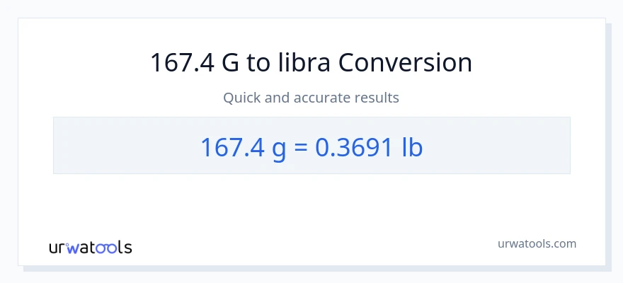Konverze z Gramy na Lbs: 167.4