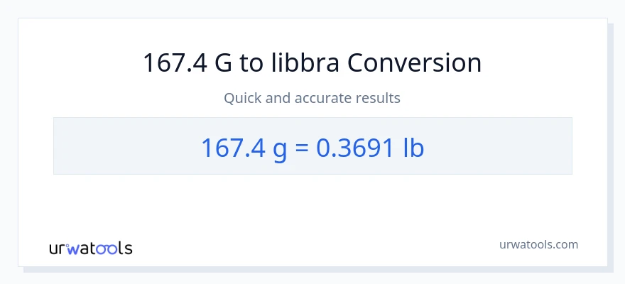 Conversione da 167.4 Grammi a Lbs