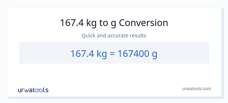 Conversió de 167.4 kg a Grams