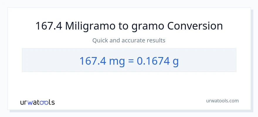 Conversión de 167.4 miligramos a Gramos