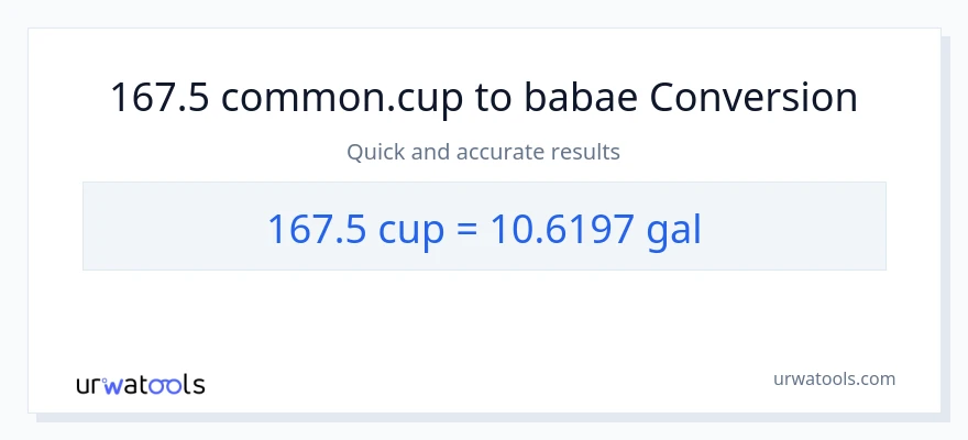 167.5 mga tasa patungong Mga galon na conversion