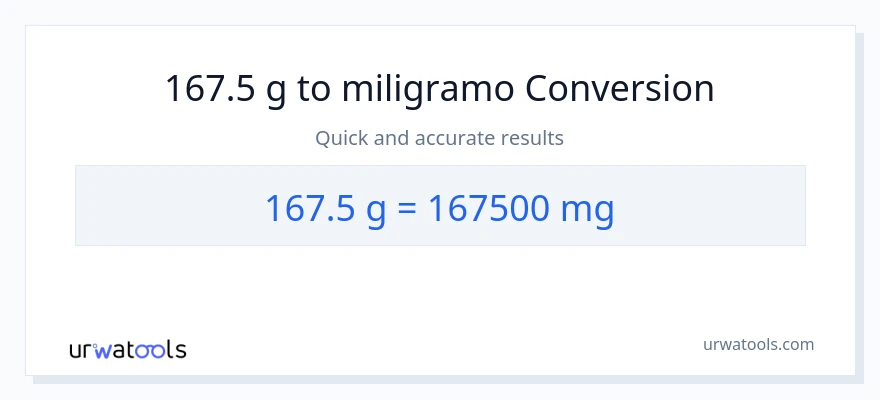 167.5 Gramo patungong miligramo na conversion