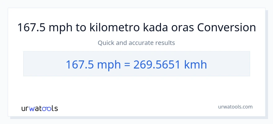 167.5 milya kada oras patungong kilometro kada oras na conversion