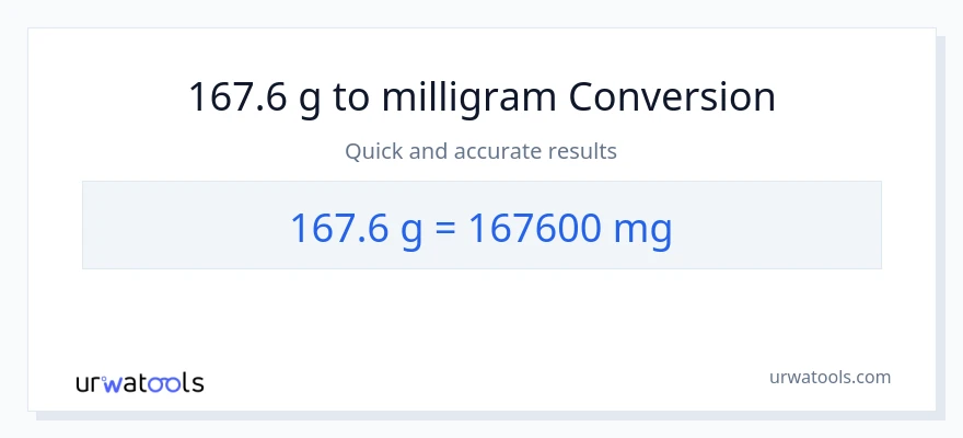 167.6 Gram til milligram konvertering
