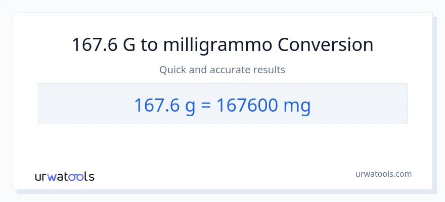 Conversione da 167.6 Grammi a milligrammi
